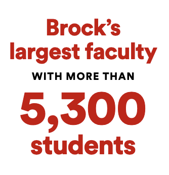 Brock's largest faculty with more than 5300 students
